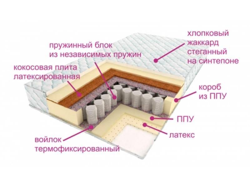 матрас люкс дрим в Ставрополе