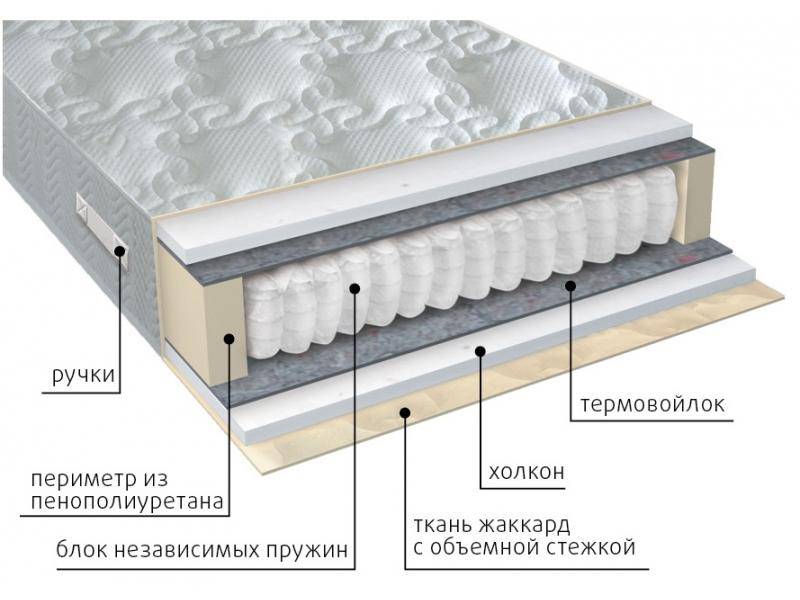 матрас жаккард комфорт холло в Ставрополе