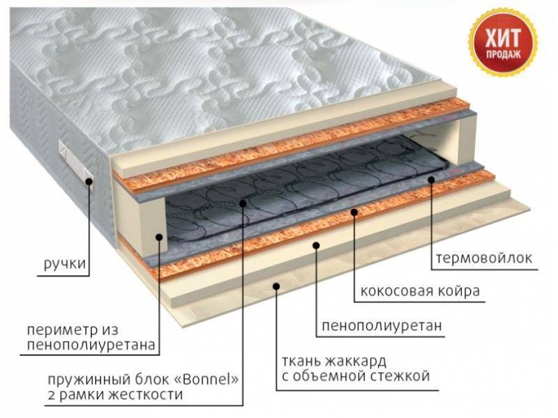 матрас элит плюс в Ставрополе