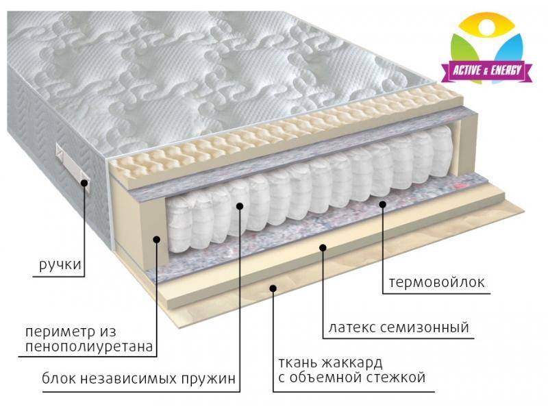 матрас с независимым блоком актив в Ставрополе