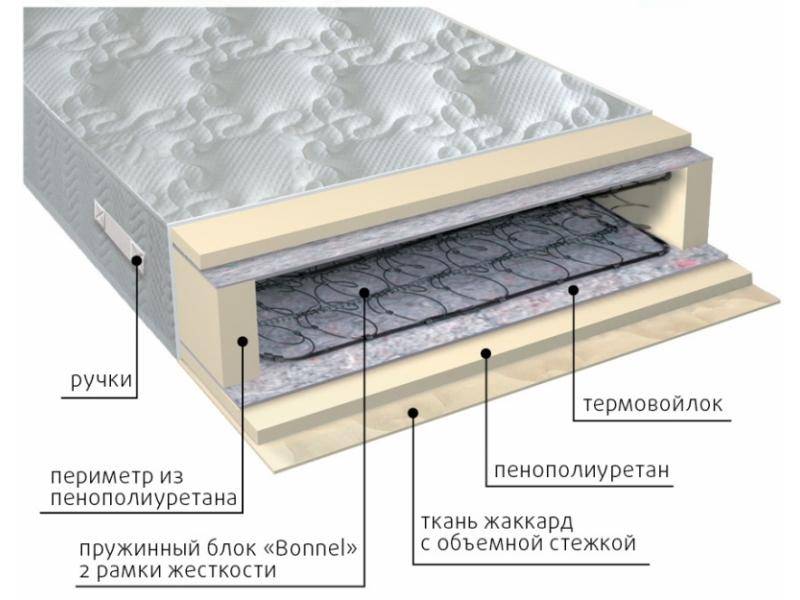 матрас элит-рамка в Ставрополе