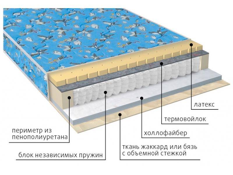 матрас детский фунтик (холло-патекс) в Ставрополе