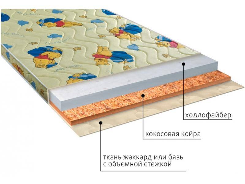 матрас умка (холло) детский в Ставрополе