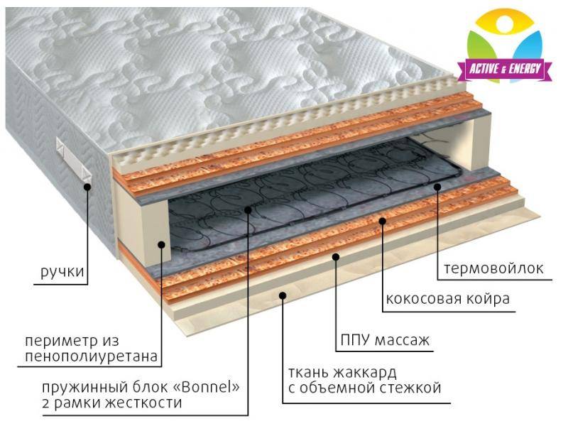 матрас пружинный лайф микс в Ставрополе