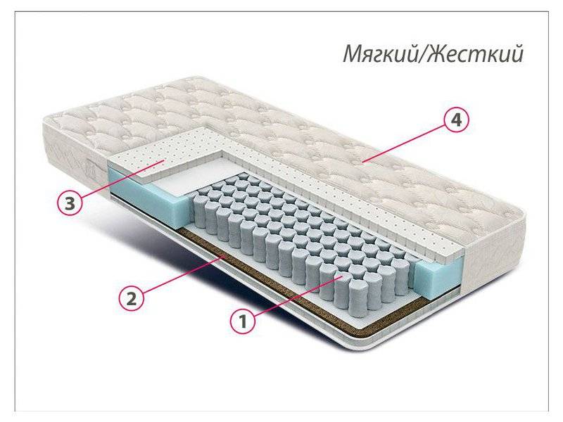 матрас люкс латекс-кокос в Ставрополе