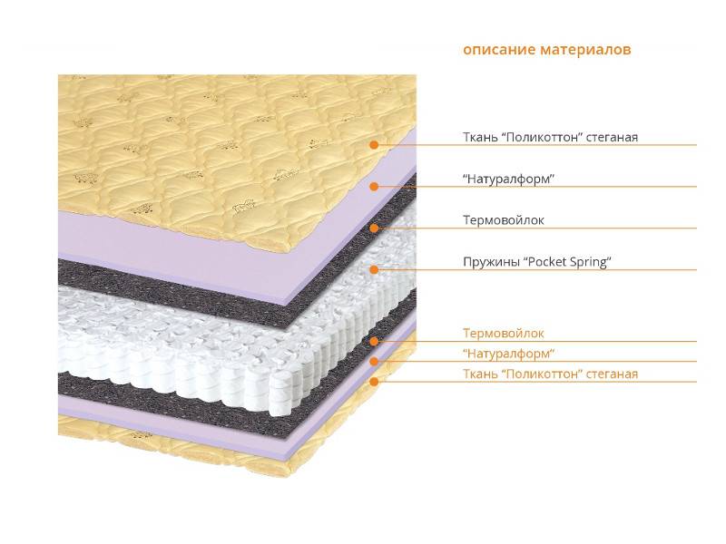 матрас соня в Ставрополе
