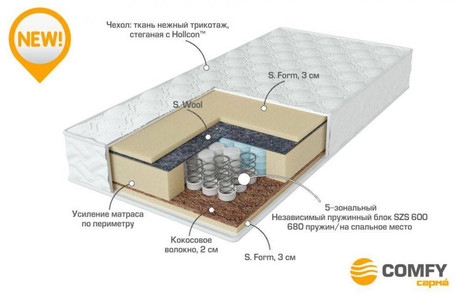 матрас с независимыми пружинами energy в Ставрополе