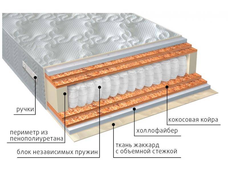 матрас мульти струтто double плюс в Ставрополе