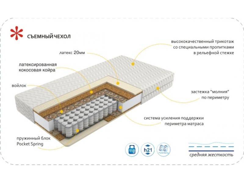 матрас imperial relax в Ставрополе