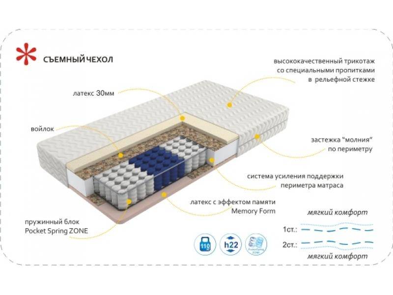 матрас imperial memory zone в Ставрополе