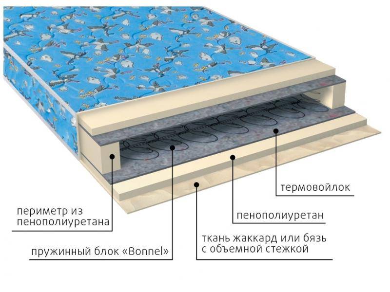 матрас малыш детский в Ставрополе