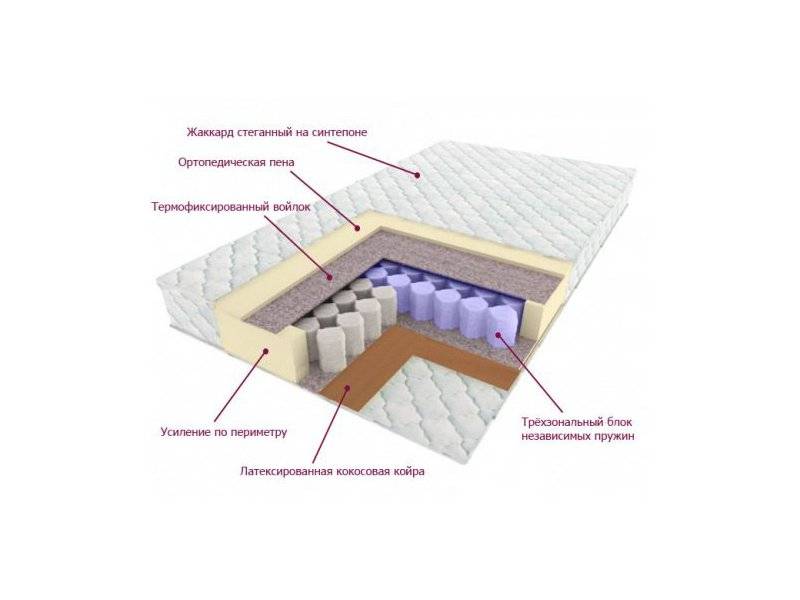 матрас трёхзональный лидер в Ставрополе