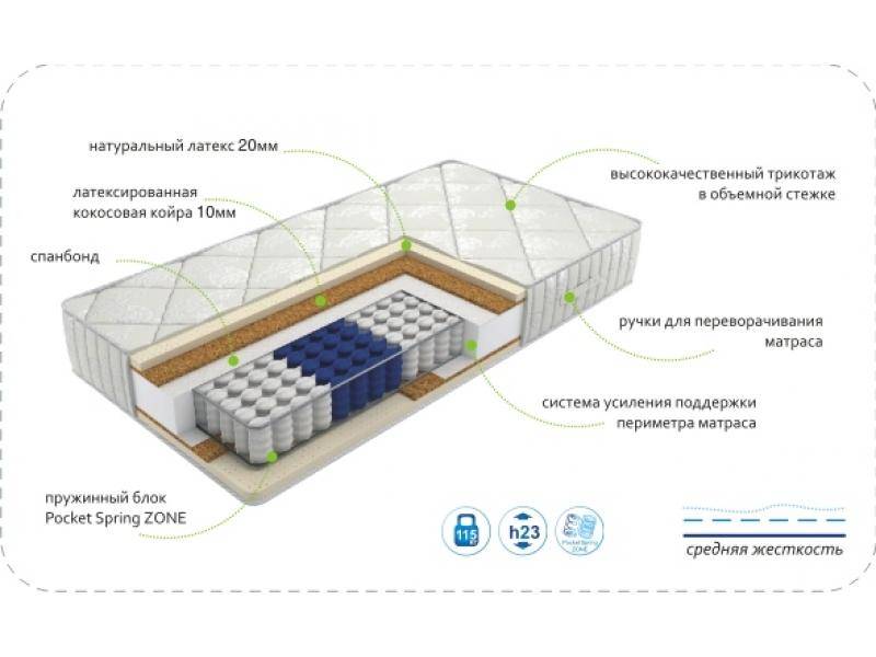 матрас dream luxery zone в Ставрополе