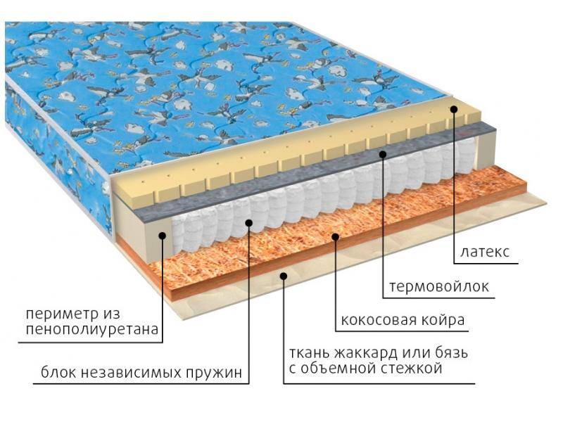 матрас фунтик (био-латекс) детский в Ставрополе