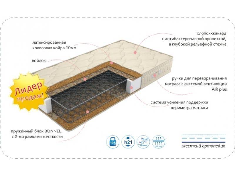 матрас comfort bio plus в Ставрополе