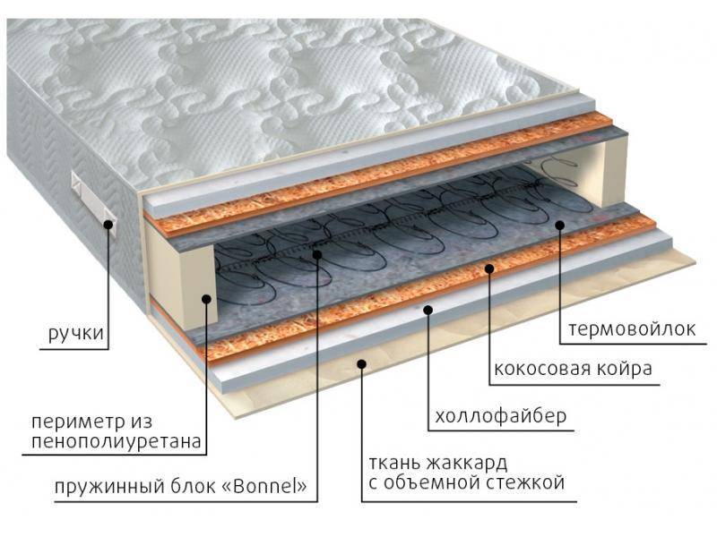 матрас элит струтто плюс в Ставрополе