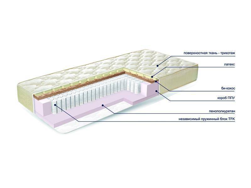 матраc mysterybio new в Ставрополе