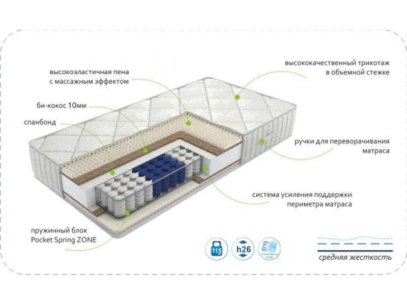 матрас dream soft zone в Ставрополе