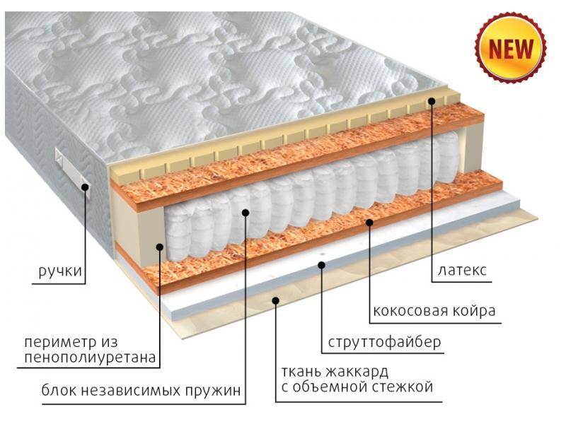 матрас комфорт combi плюс в Ставрополе