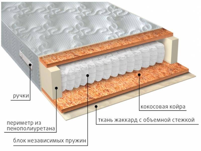 матрас мульти био в Ставрополе