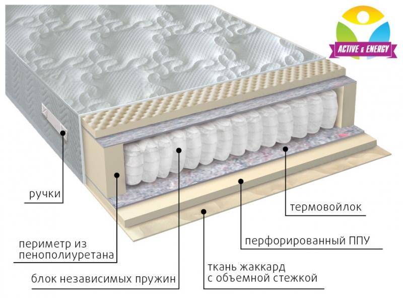 матрас с независимым блоком тонус в Ставрополе