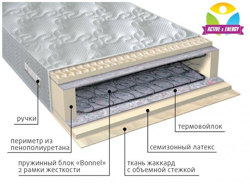 матрас интенсив пружинный в Ставрополе