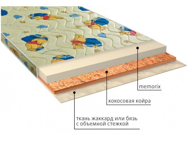 матрас детский умка (memorix) в Ставрополе