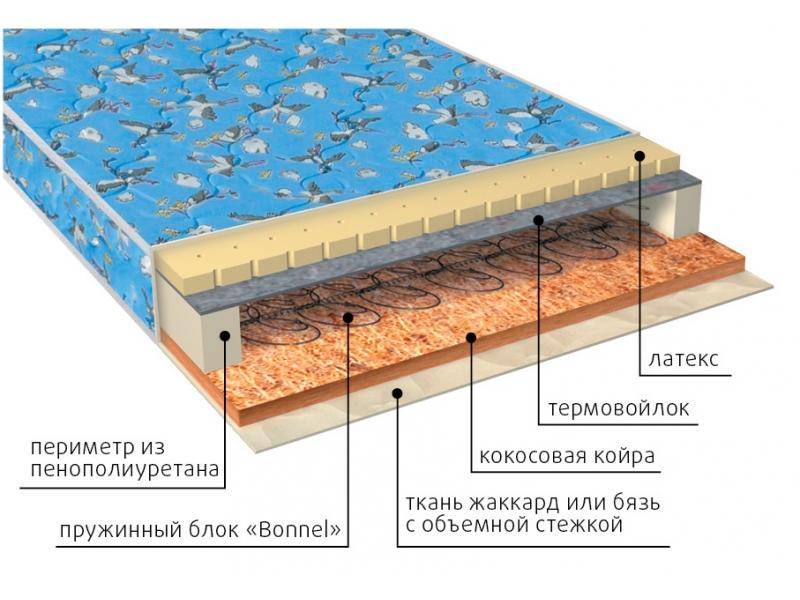 матрас малыш (био-латекс) детский в Ставрополе