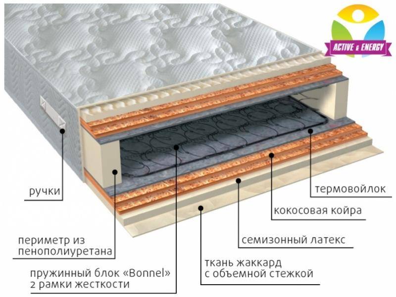 матрас интенсив микс в Ставрополе