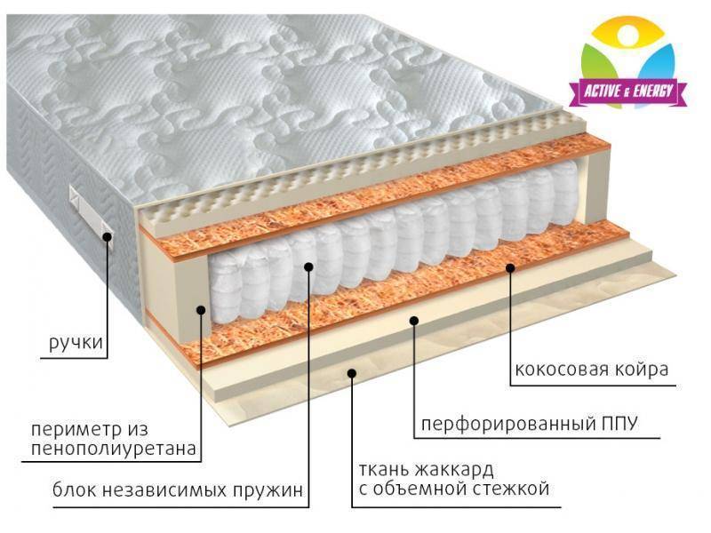 матрас с независимым пружинным блоком тонус плюс в Ставрополе