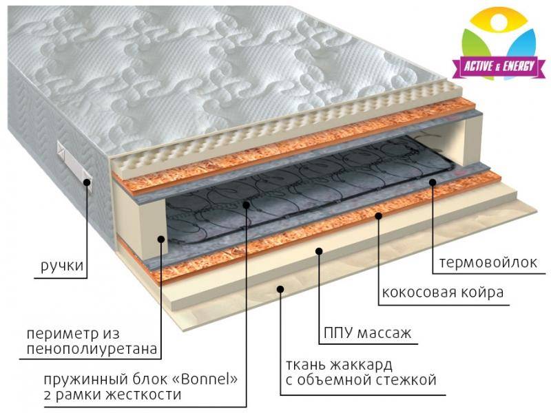 матрас лайф плюс в Ставрополе