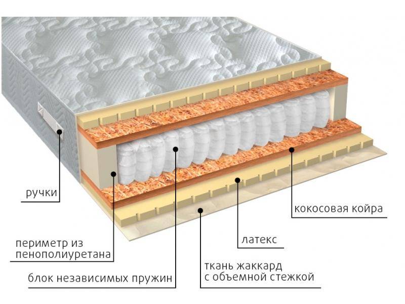 матрас мульти латекс плюс в Ставрополе