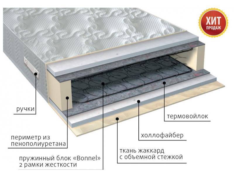 матрас элит струтто в Ставрополе