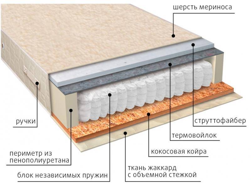 матрас мульти сезон струтто в Ставрополе