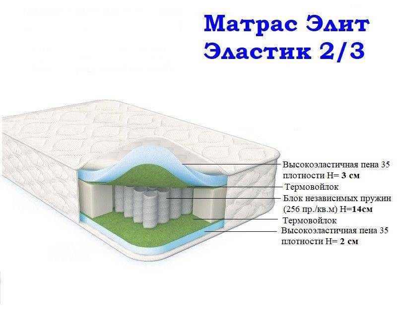 матрас морфей элит эластик 2/3 в Ставрополе