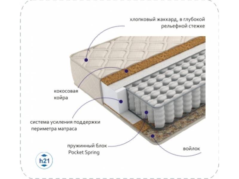 матрас compact cocos tfk в Ставрополе