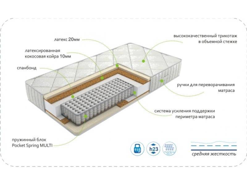 матрас dream luxury multi в Ставрополе