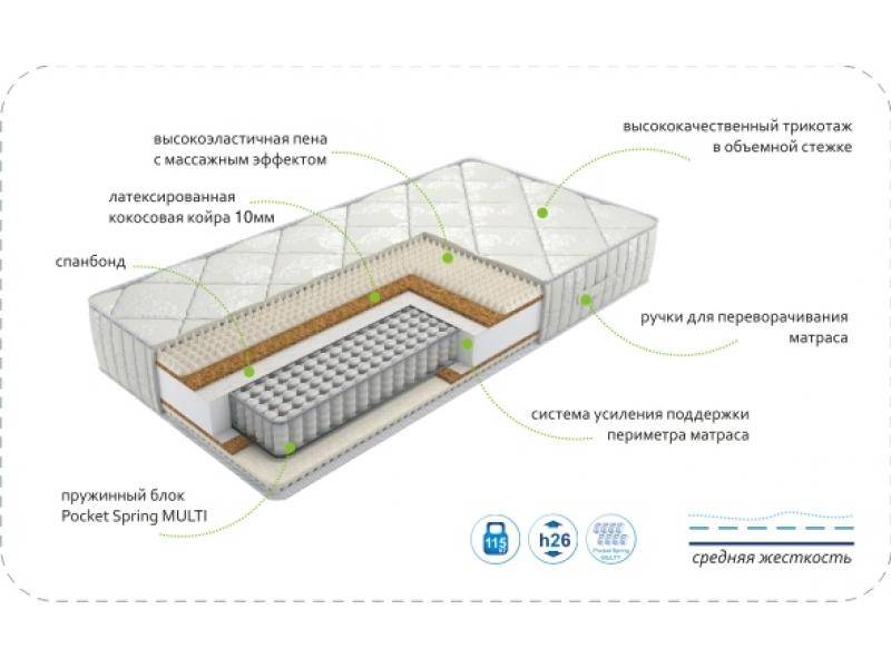 матрас dream rest multi в Ставрополе