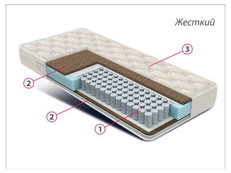 матрас жесткий люкс кокос в Ставрополе