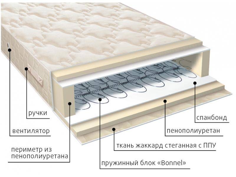 матрас жаккард классик в Ставрополе