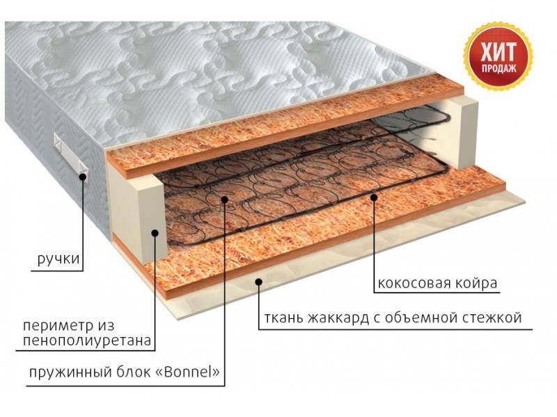 матрас жаккард био в Ставрополе