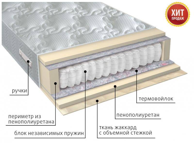 матрас с независимым блоком комфорт в Ставрополе