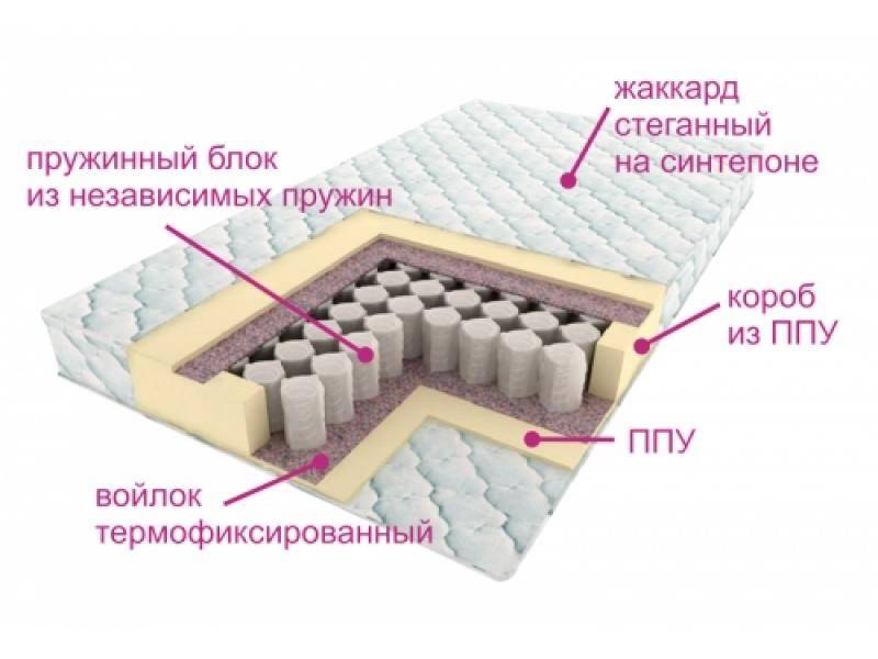 матрас комфорт лайт в Ставрополе