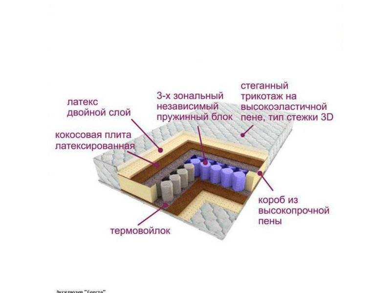 матрас трёхзональный эксклюзив-сиеста в Ставрополе